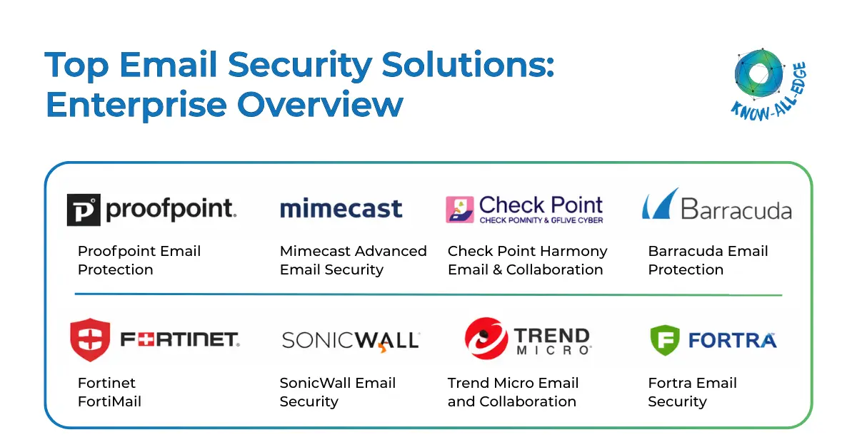 Email Security Solutions