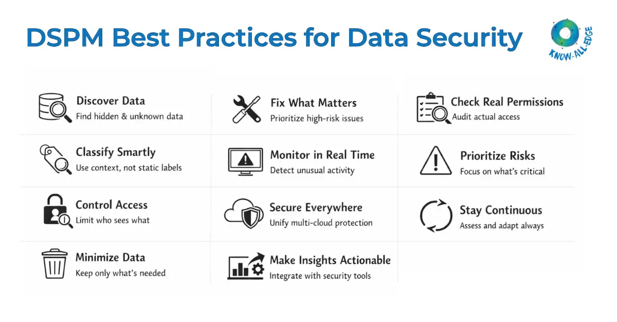DSPM Best Practices for Data Security