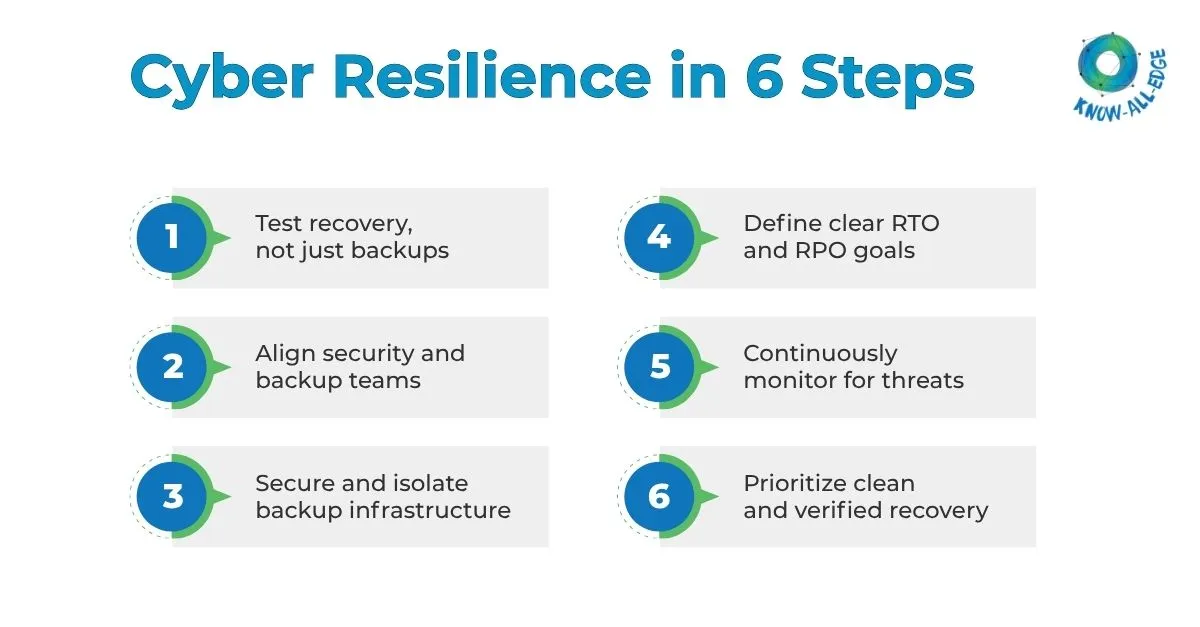 6 Quick Steps to Cyber Resilience