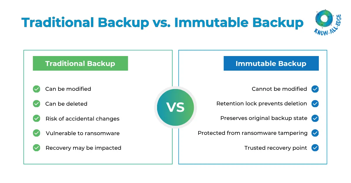 Immutable backup vs traditional backup comparison