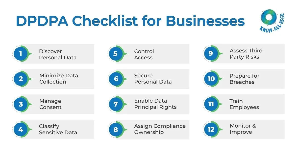 DPDPA compliance checklist infographic