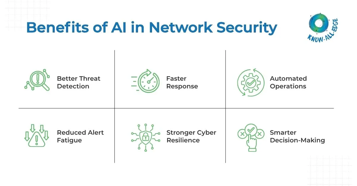 Importance of Artificial Intelligence in Network Security