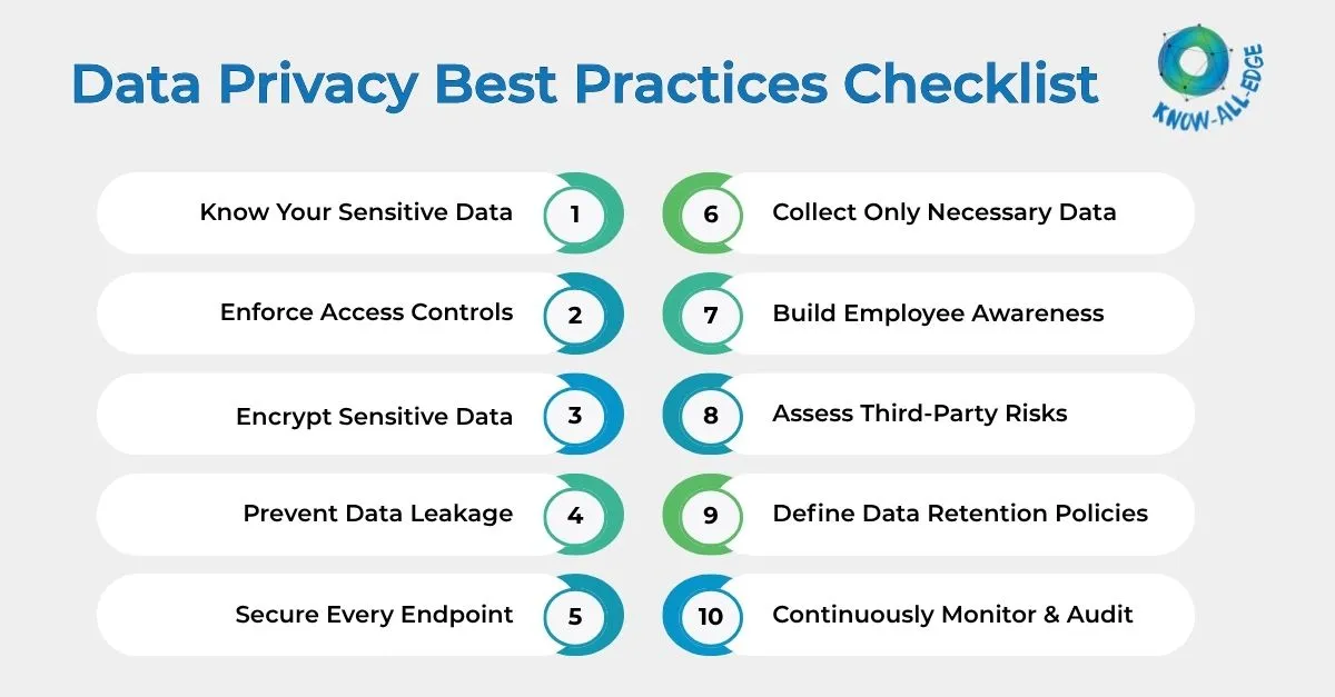 Top 10 Data Privacy Best Practices