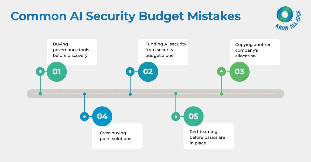 Common AI security budget mistakes